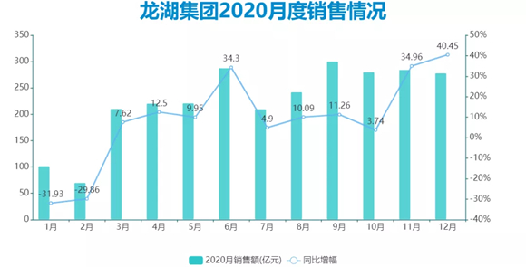 数据来源:企业公告、观点指数整理