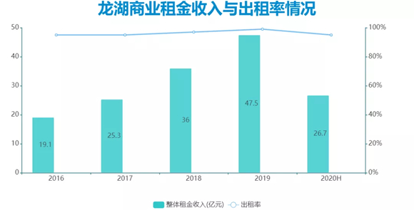 数据来源:企业公告、观点指数整理