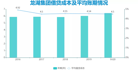 数据来源:企业公告、观点指数整理