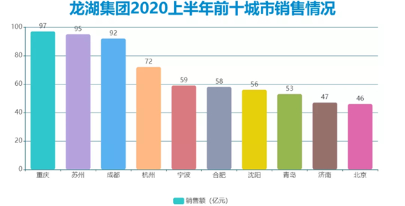 数据来源:企业公告、观点指数整理