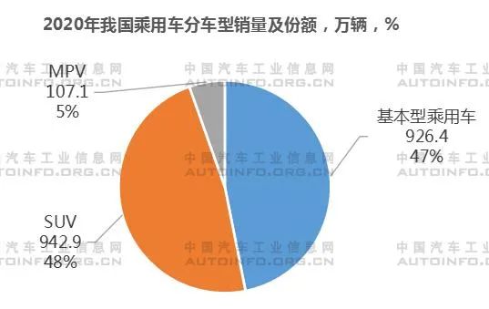 《关于2020年度乘用车企业平均燃料消耗量和新能源汽车积分管理有关事项的通知》解读