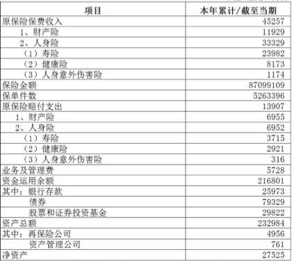 中国保险业资产与gdp_中国地产的未来30年,在商业地产吗(2)