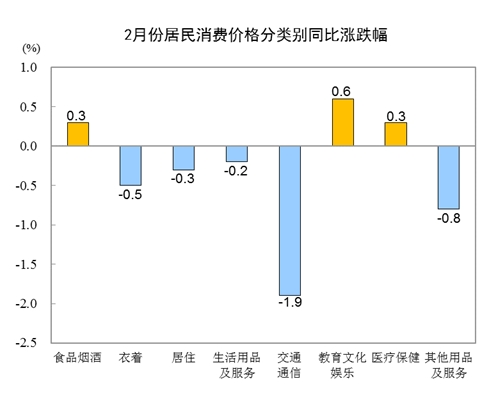 某国人口统计机构预测到2031_某区域人口密度地图(3)