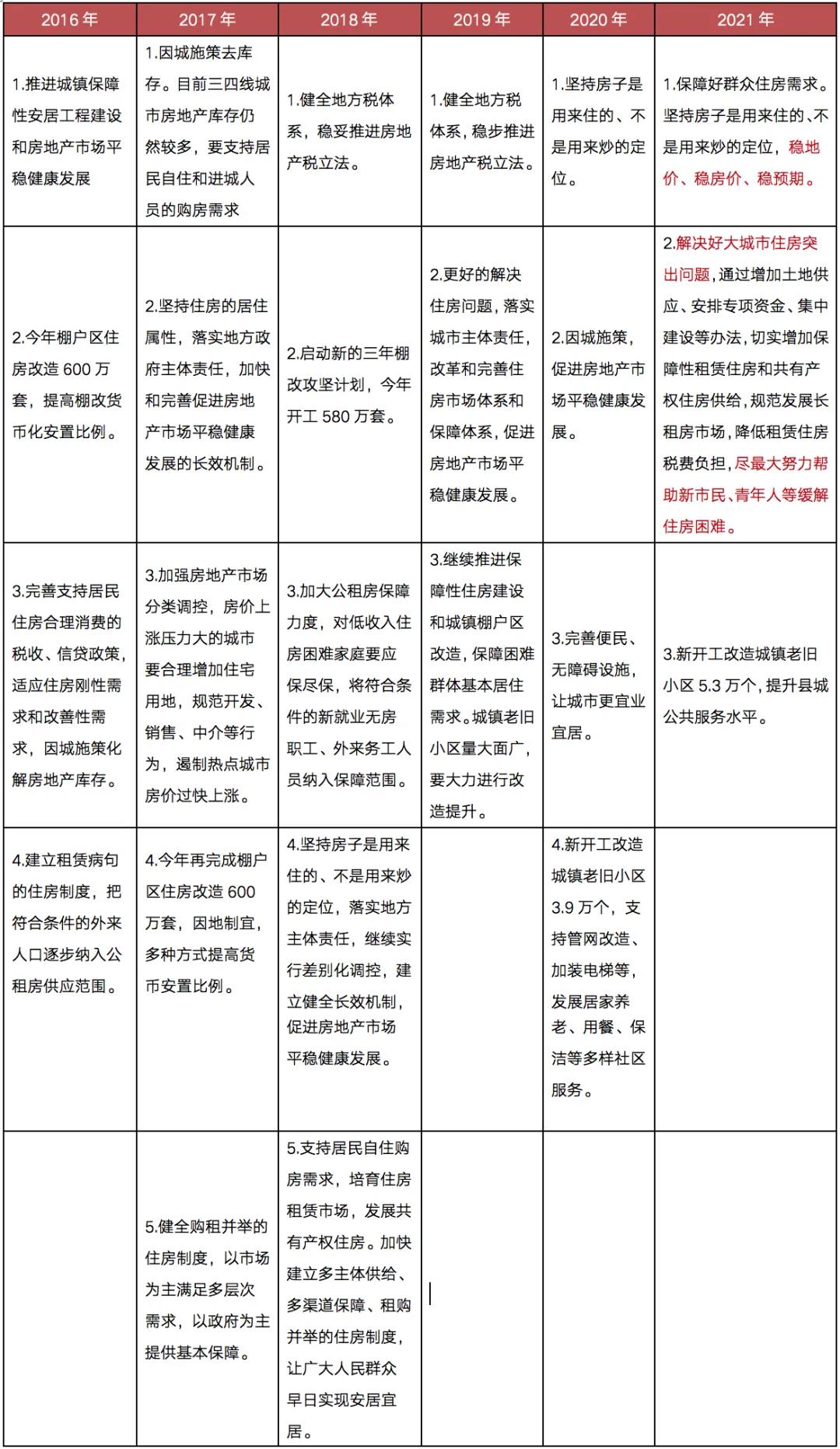 2021年GDP总值及构成_22省份一季度GDP 湖北增速第一 7省跑赢全国(2)