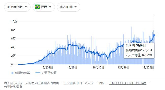 巴西人口数量_拉美观察丨巴西人口120年连续正增长后或将迎来首个人口负增长