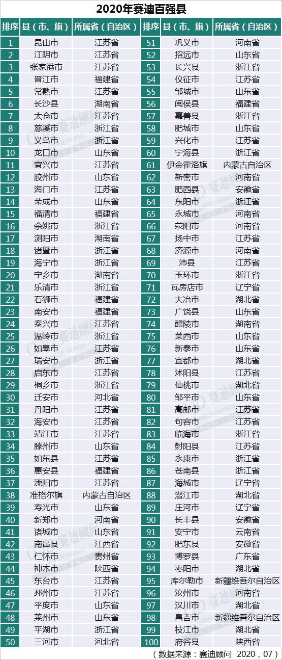 1820年增加十亿人口所需时间_人口普查(3)