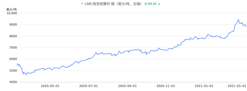图源：通联数据