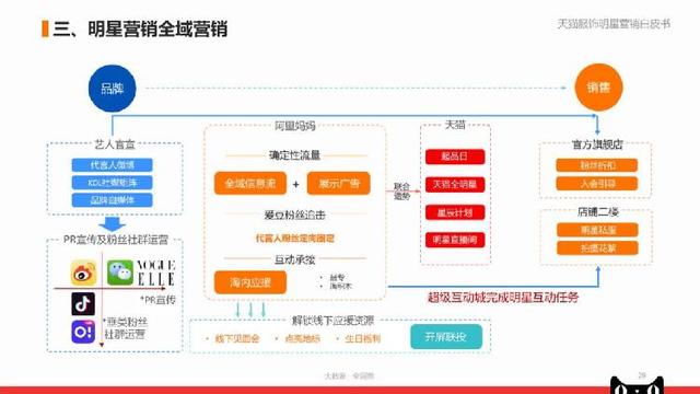 明星粉丝运营,明星粉丝运营是什么工作