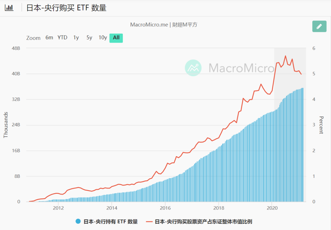 图源:macromicro.me