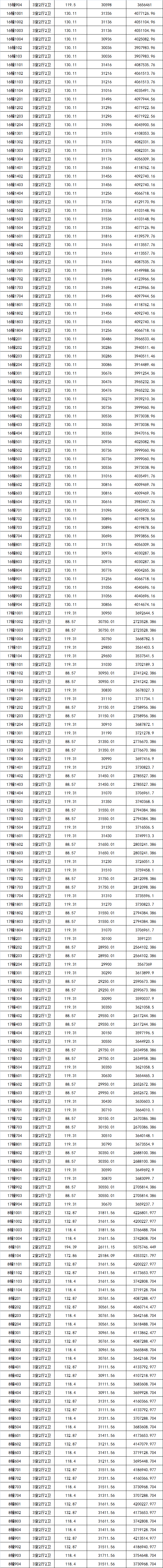 刚刚!苏州一楼盘382套房源领证,备案均价约3.09万/㎡!