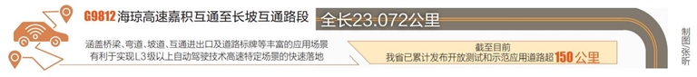 海南发布国内首条开放式智能汽车高速测试路段
