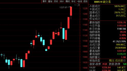 能源价格波动影响股市 4feb-kmeeiut1125543.jpg