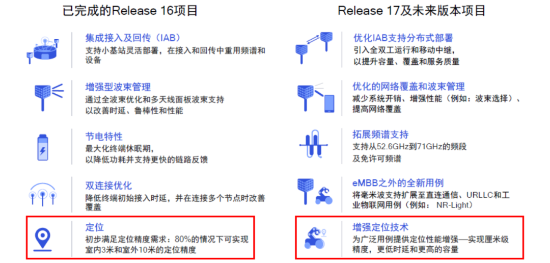 支持毫米波的5G NR增强特性（图片来自高通）