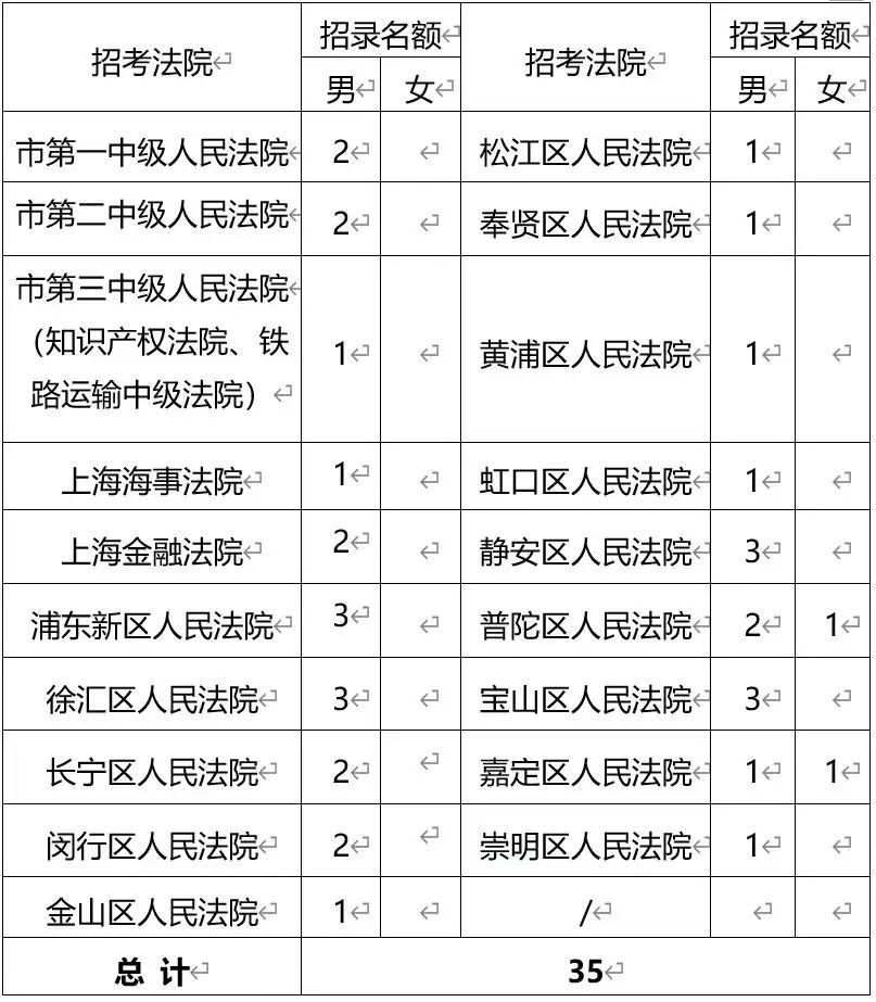 3、上海所有高中毕业证及格率：上海普通高中毕业证上有成绩单吗？ 