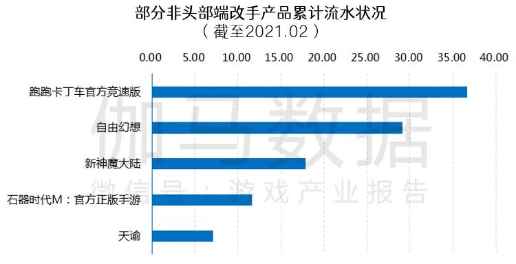 IP移动游戏市场超过千亿，端改手的潜力还有多大？