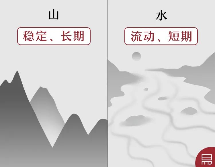 山形和水势,在风水之中究竟有着什么样的区别?