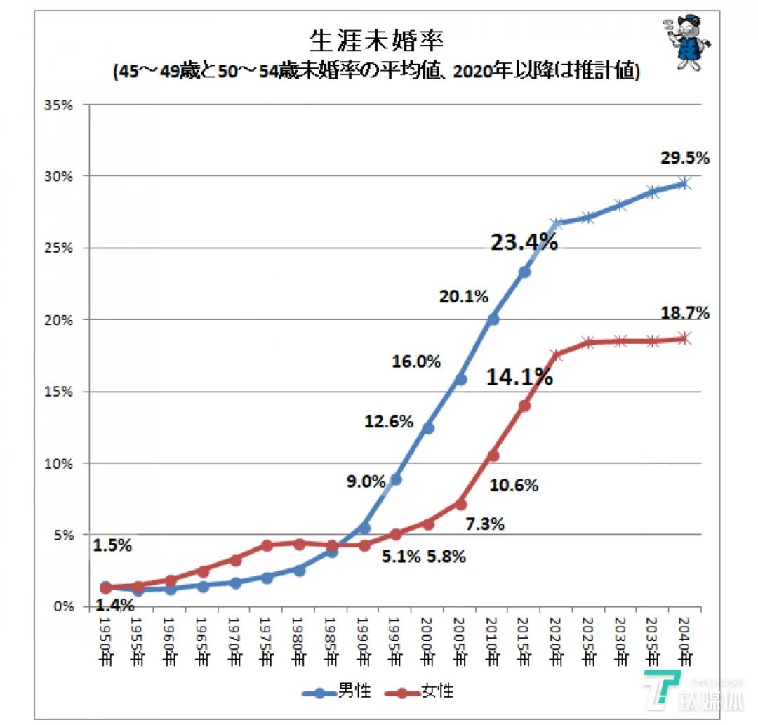 日本人口19年_日本人口