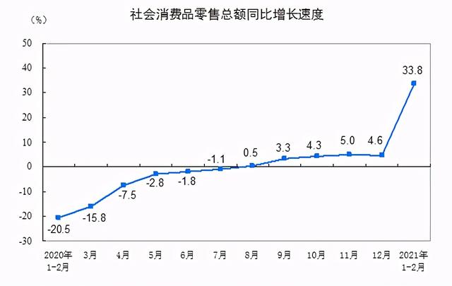 设在一个经济体中 总量消费函数_三角函数图像(3)