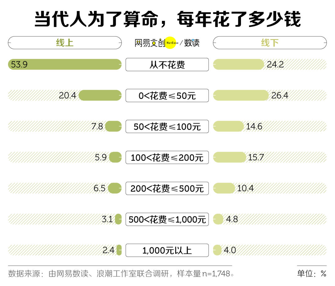 周易占卜博主入门教程视频_ps教程入门视频教程_周易视频讲解视频教程