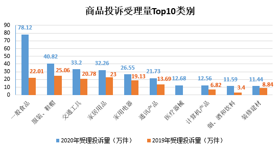 2020公安机关流动人口管理(3)