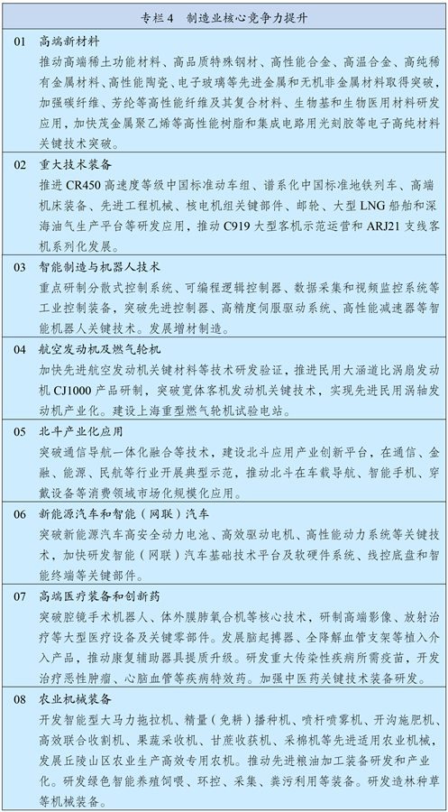 “十四五”规划纲要：加快建设新型基础设施 产业链 集群 基础设施 新浪新闻