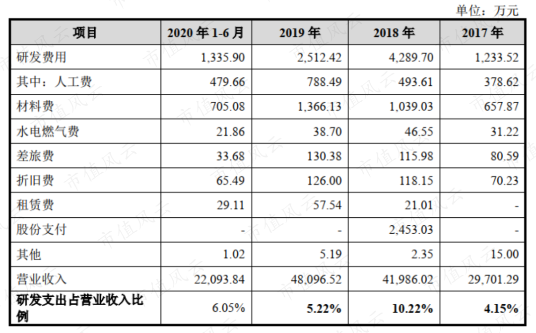 公司的人口_人口普查