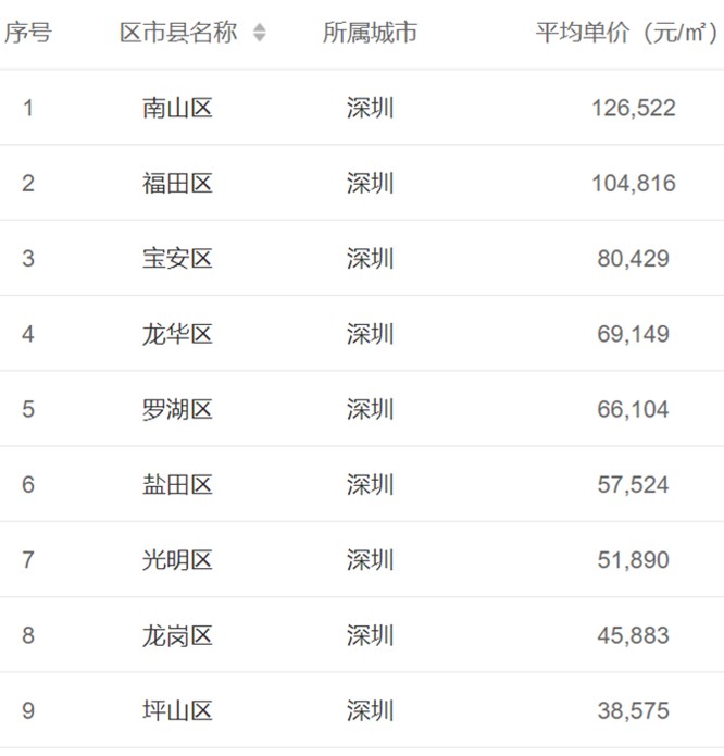 哈尔滨市区常住人口变化_哈尔滨市区地图全图(3)