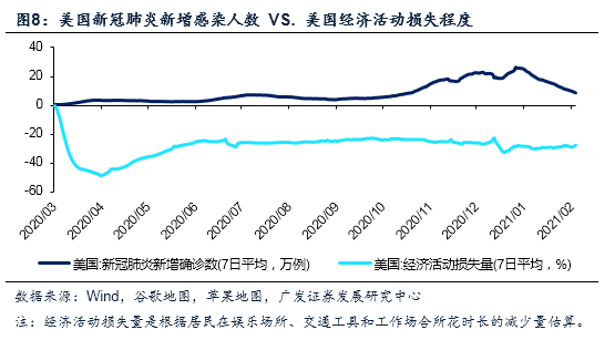 新冠占美国人口的_美国移民人口占比图(2)