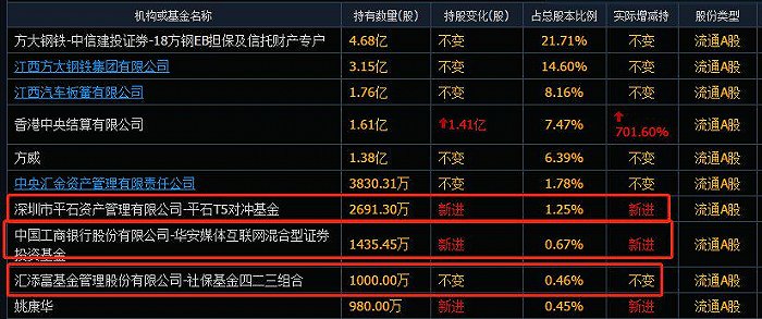 方大特钢股票分红计划 c43a-kmkptxe2847320.jpg