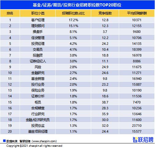 期货操盘手招聘_招聘10名期货操盘手学员