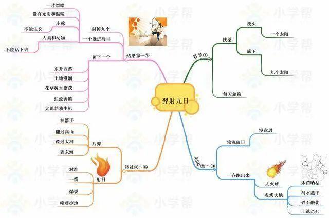 统编版语文二年级(下册)课文思维导图汇总,收藏学习
