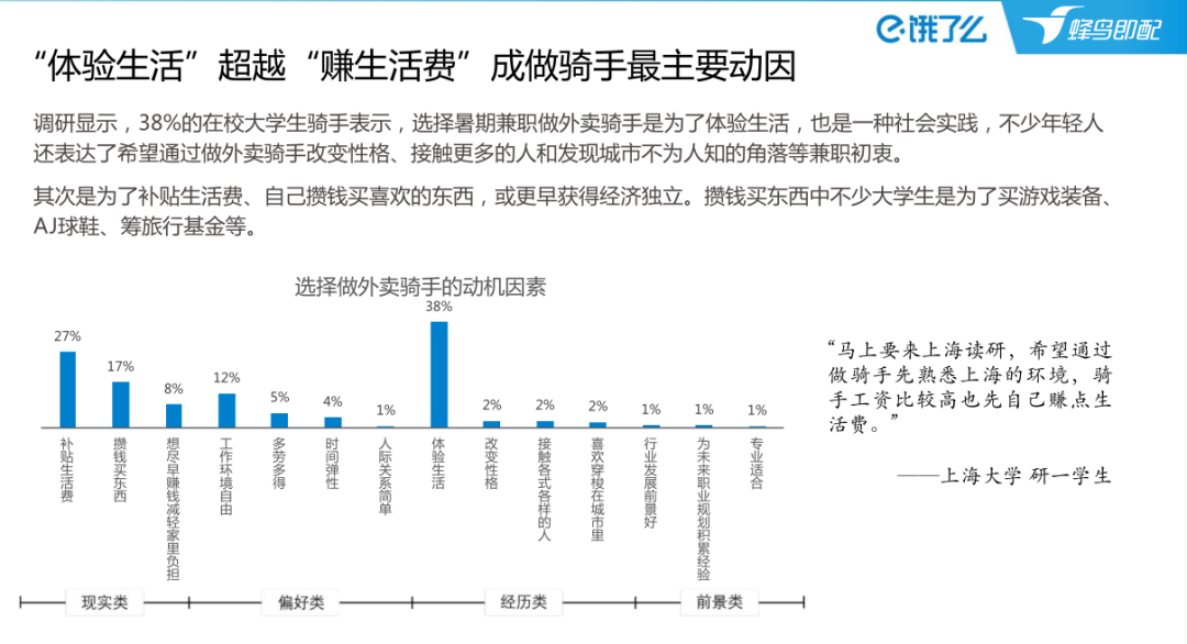 美團的報告