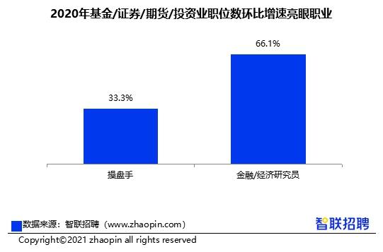 期货操盘手招聘_招聘10名期货操盘手学员(4)