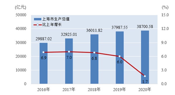 2020年GDP产业_2020年中国gdp