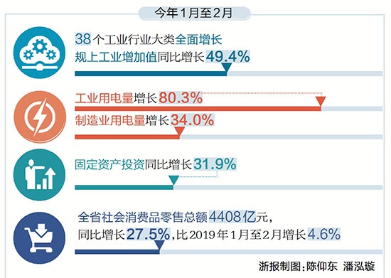 浙江gdp好假_浙江大学