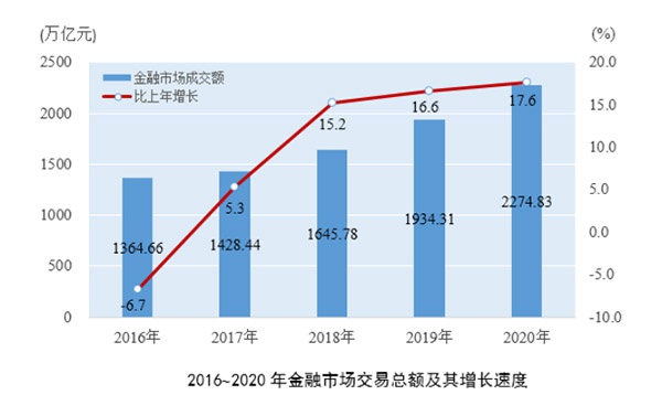 南昌市gdp多久能达万亿_普陀新闻网 - 是综合性、多媒体的普陀第一门户网站(2)