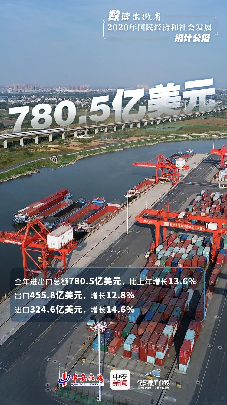安徽和县2020gdp_酒都遵义的2020年一季度GDP出炉,在贵州省内排名第几(3)