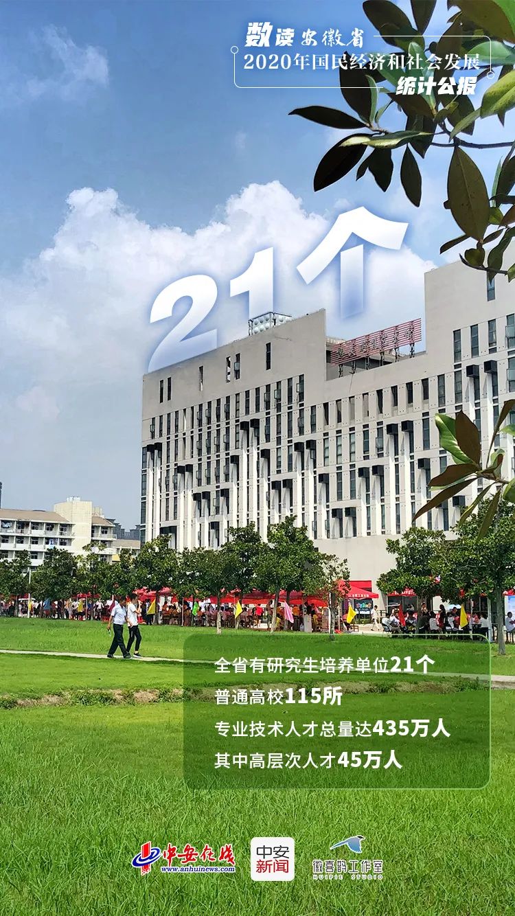 安徽 2020 GDP_安徽铁路网规划图2020