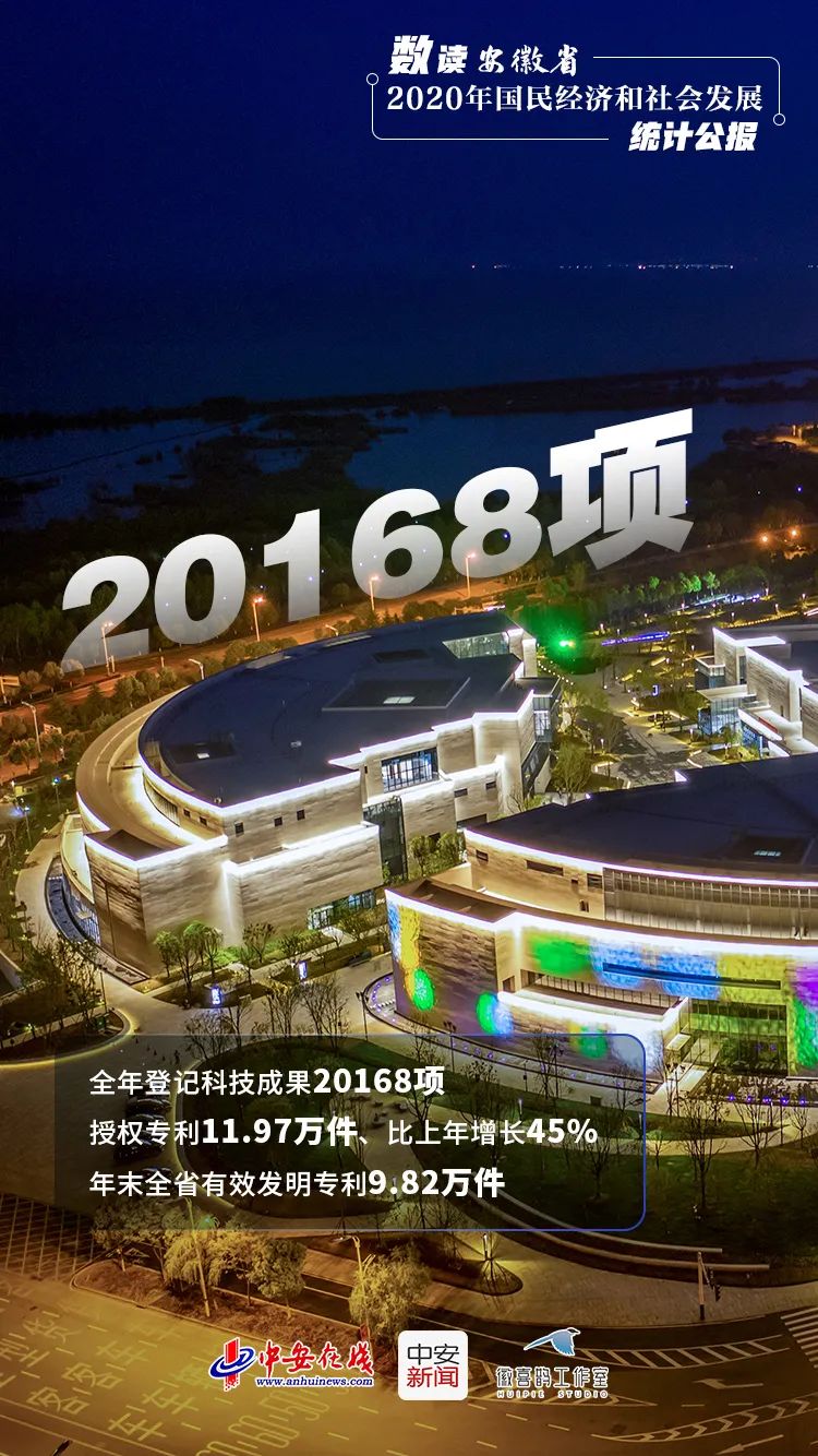 安徽 2020 GDP_安徽铁路网规划图2020