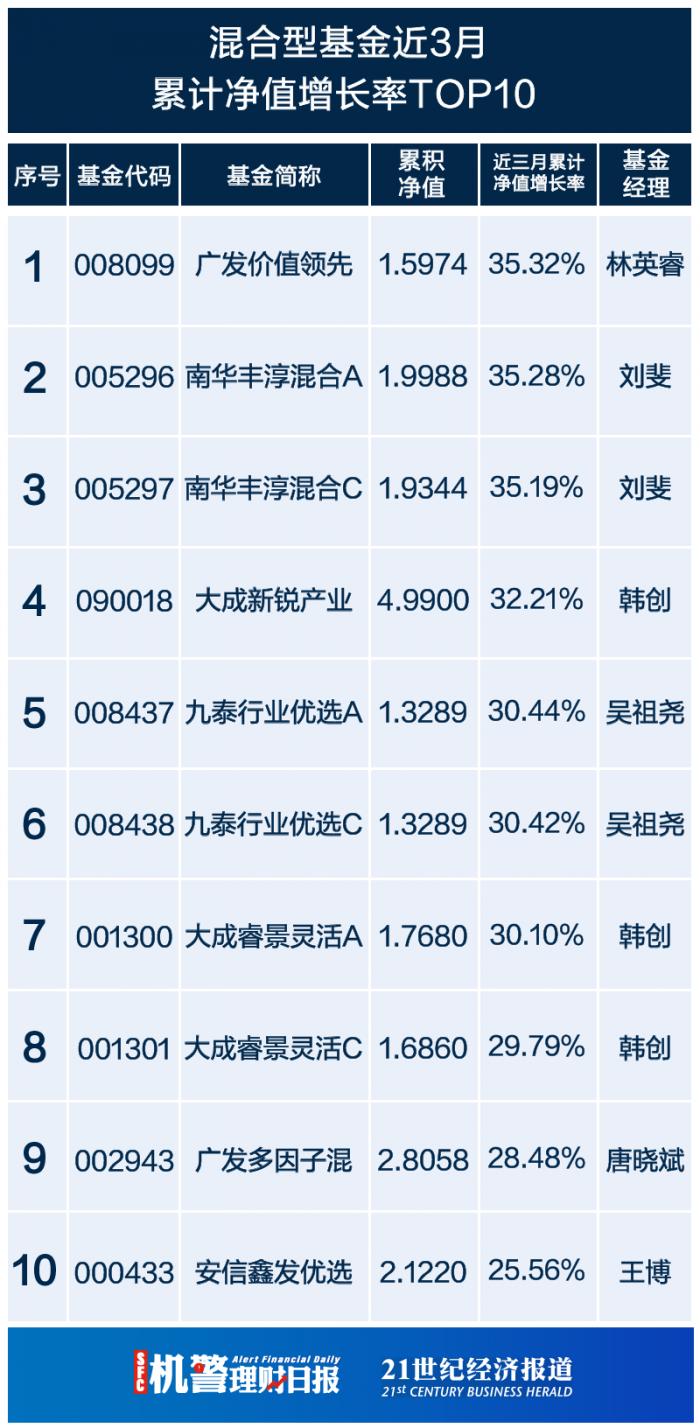 开云体育- 开云体育官方网站- 开云体育APP 最新2025南方基金APP下载