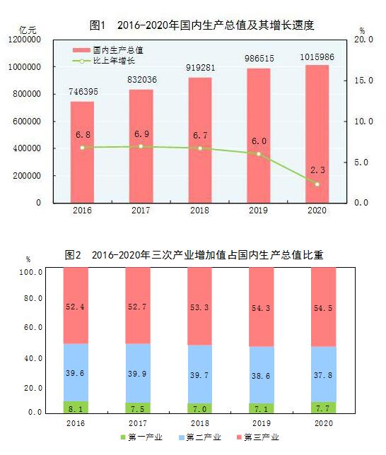 中国2020年gdp多少_中国2020年gdp