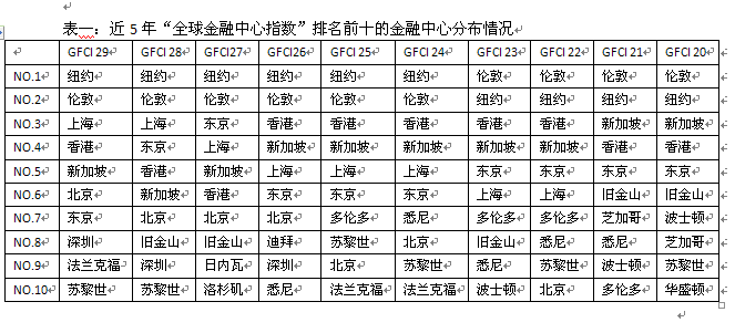 上海国际排名_上海浦东国际机场(2)