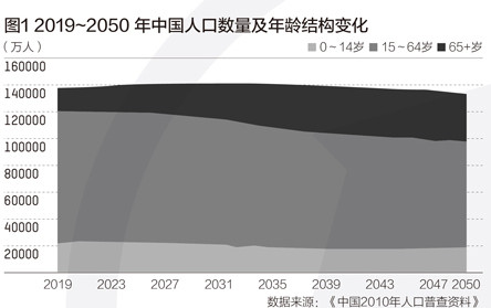 推迟退休政策的关键是逐步建议在“ 2岁之前和之后”建立灵活的退休政策。 美国_新浪财经_Sina.com