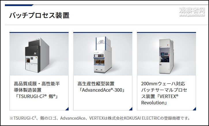 KokusaiElectric生产的部分产品