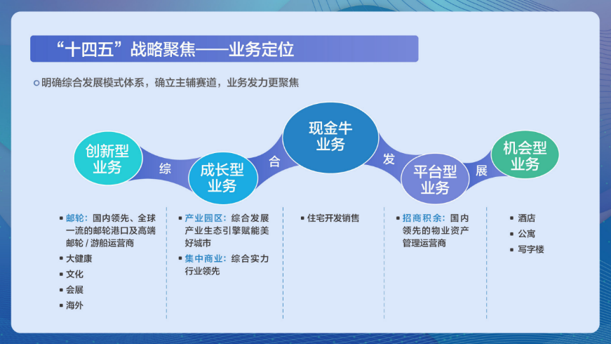 园区开发与运营模式,园区开发与运营模式有哪些