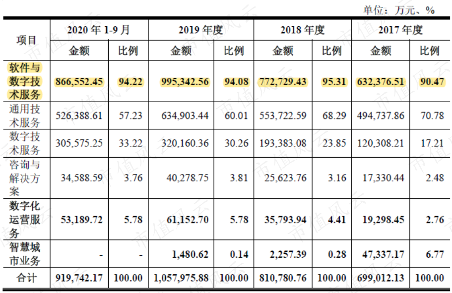 私有化后三次借壳失败，与中软国际堪称“双胞胎”的软件外包老二软通动力冲刺注册制|中软国际