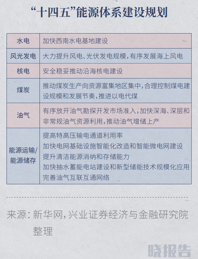 十四五是什么意思怎么说 1d02-kmvwsvx4258826.png