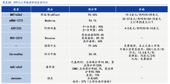(图片来自国盛证券研报)