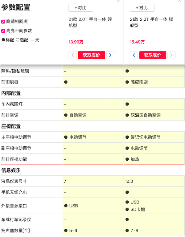 长安CS75P这台新晋黑马究竟值不值得买?