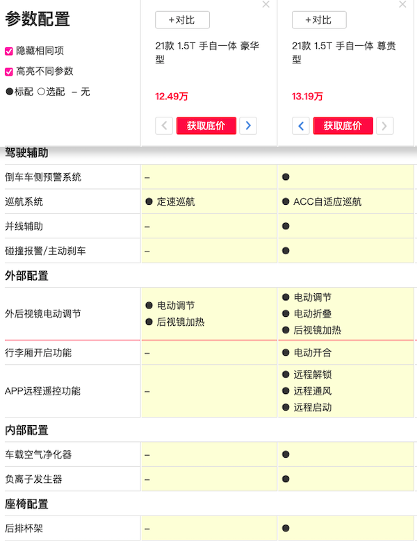 长安CS75P这台新晋黑马究竟值不值得买?